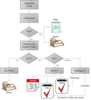 5D Processing Flow