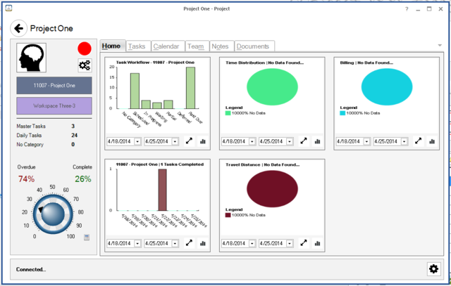 FocusMe Project Dashboard