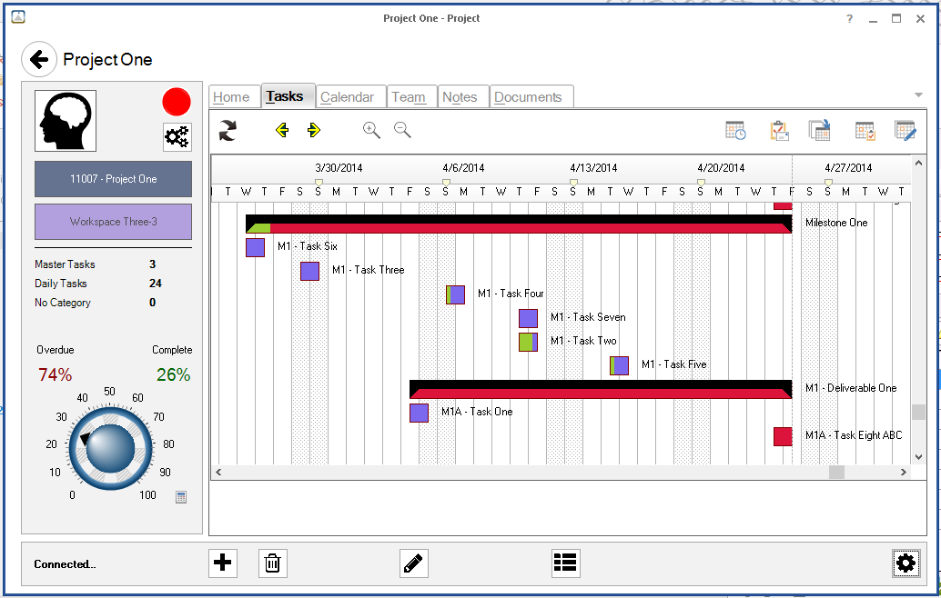 FocusMe Project Tasks Gantt View