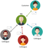 Tracking Action via Email - Problem
