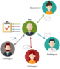Tracking Action via Email - Using FocusMe