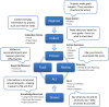 Test Image 2