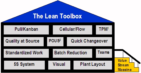 Lean Six Sigma Pocket Toolbook Pdf Download