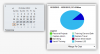 Organizer Mileage Tracking Pie Chart