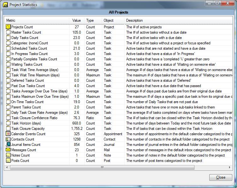 Project Statistics
