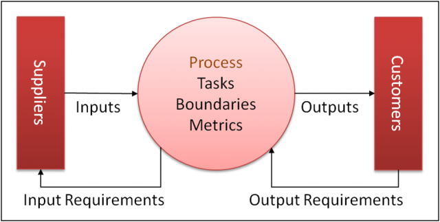 SIPOC.png