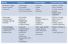 Select the Right Web Technology for Your Needs
