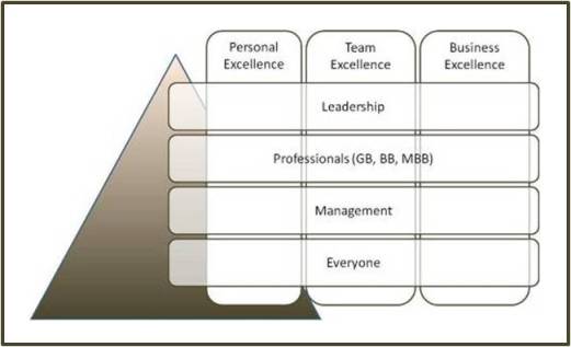 Training Approach Graphic