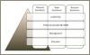 Training Approach Graphic